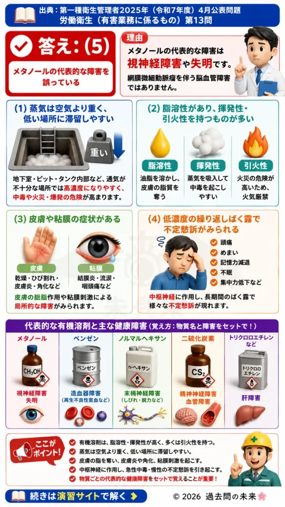 【第一種衛生管理者過去問】2025年4月公表問題｜問13｜有機溶剤の性質と健康障害の特徴｜労働衛生（有害業務）を解説する画像__1syu-2025-04-eiseiyugai-q13
