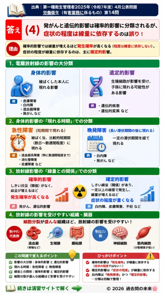 【第一種衛生管理者過去問】2025年4月公表問題｜問14｜電離放射線の健康影響と確率的影響・確定的影響｜労働衛生（有害業務）を解説する画像__1syu-2025-04-eiseiyugai-q14