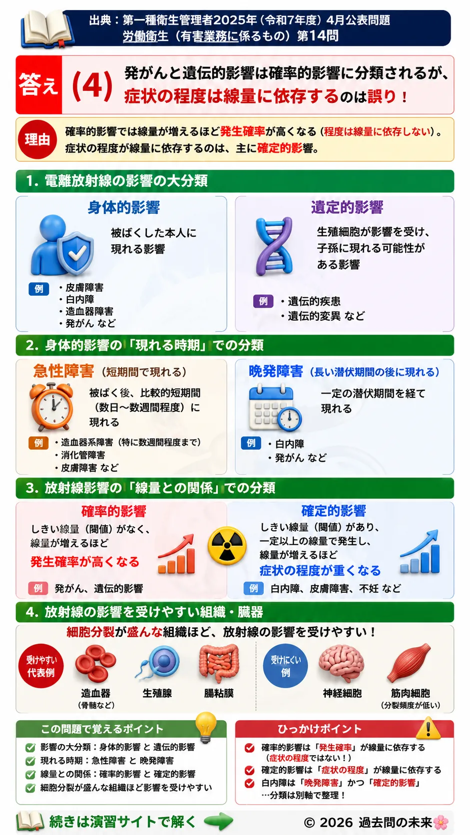 【第一種衛生管理者過去問】2025年4月公表問題｜問14｜電離放射線の健康影響と確率的影響・確定的影響｜労働衛生（有害業務）を解説する画像__1syu-2025-04-eiseiyugai-q14