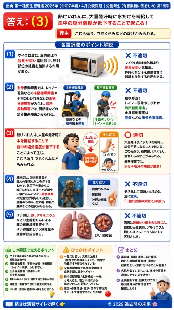 【第一種衛生管理者過去問】2025年4月公表問題｜問16｜作業環境の有害要因と職業性疾病・健康障害｜労働衛生（有害業務）を解説する画像__1syu-2025-04-eiseiyugai-q16