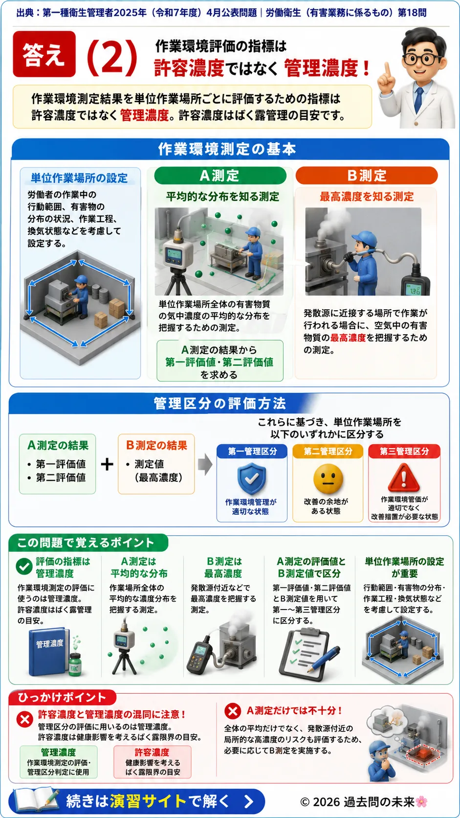 【第一種衛生管理者過去問】2025年4月公表問題｜問18｜作業環境測定基準と管理区分評価の基本｜労働衛生（有害業務）を解説する画像__1syu-2025-04-eiseiyugai-q18