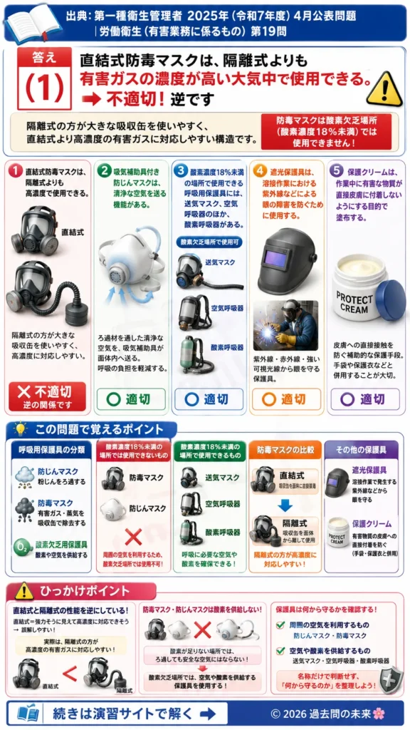 【第一種衛生管理者過去問】2025年4月公表問題｜問19｜労働衛生保護具の種類と使用基準｜労働衛生（有害業務）を解説する画像__1syu-2025-04-eiseiyugai-q19