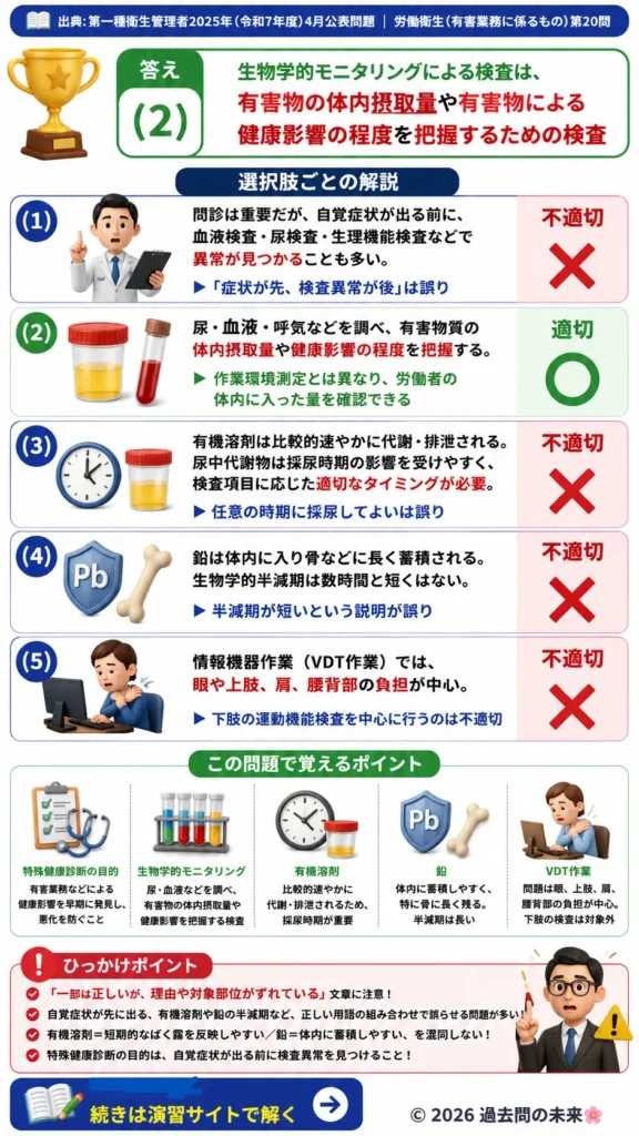 【第一種衛生管理者過去問】2025年4月公表問題｜問20｜特殊健康診断と生物学的モニタリングの基礎｜労働衛生（有害業務）を解説する画像__1syu-2025-04-eiseiyugai-q20