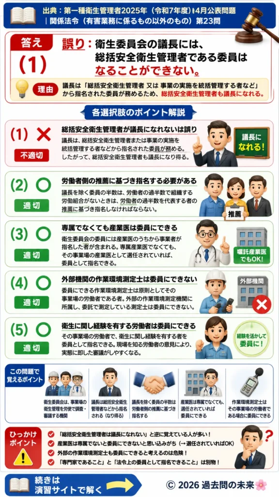 【第一種衛生管理者過去問】2025年4月公表問題｜問23｜衛生委員会の構成・委員選任ルール｜関係法令（有害業務以外）を解説する画像__1syu-2025-04-hourei-q23