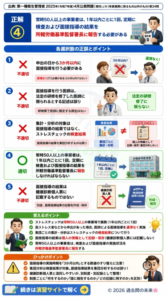 【第一種衛生管理者過去問】2025年4月公表問題｜問24｜ストレスチェック後の面接指導と実施義務｜関係法令（有害業務以外）を解説する画像__1syu-2025-04-hourei-q24