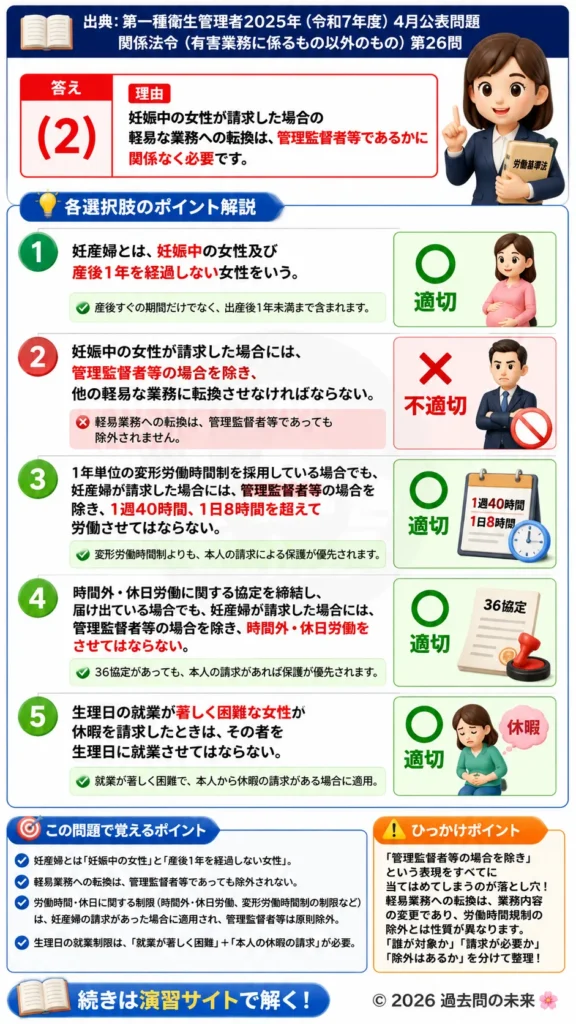 【第一種衛生管理者過去問】2025年4月公表問題｜問26｜妊産婦保護と女性労働者の就業制限｜関係法令（有害業務以外）を解説する画像__1syu-2025-04-hourei-q26