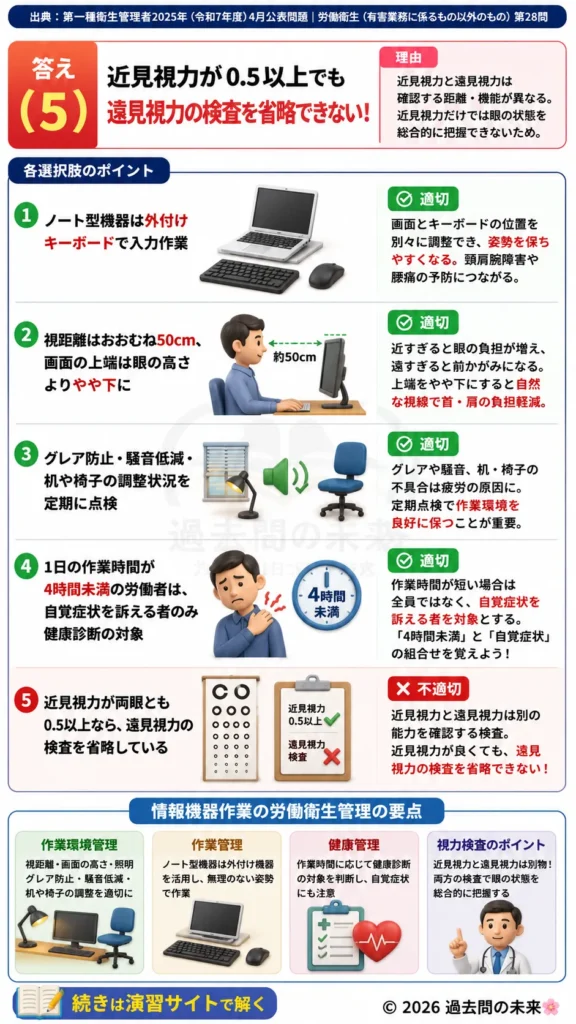 【第一種衛生管理者過去問】2025年4月公表問題｜問28｜情報機器作業ガイドラインとVDT作業の労働衛生管理｜労働衛生（有害業務以外）を解説する画像__1syu-2025-04-eisei-q28