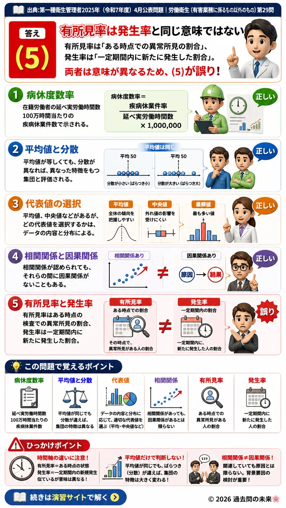 【第一種衛生管理者過去問】2025年4月公表問題｜問29｜労働衛生統計と疾病指標・データ分析の基礎｜労働衛生（有害業務以外）を解説する画像__1syu-2025-04-eisei-q29