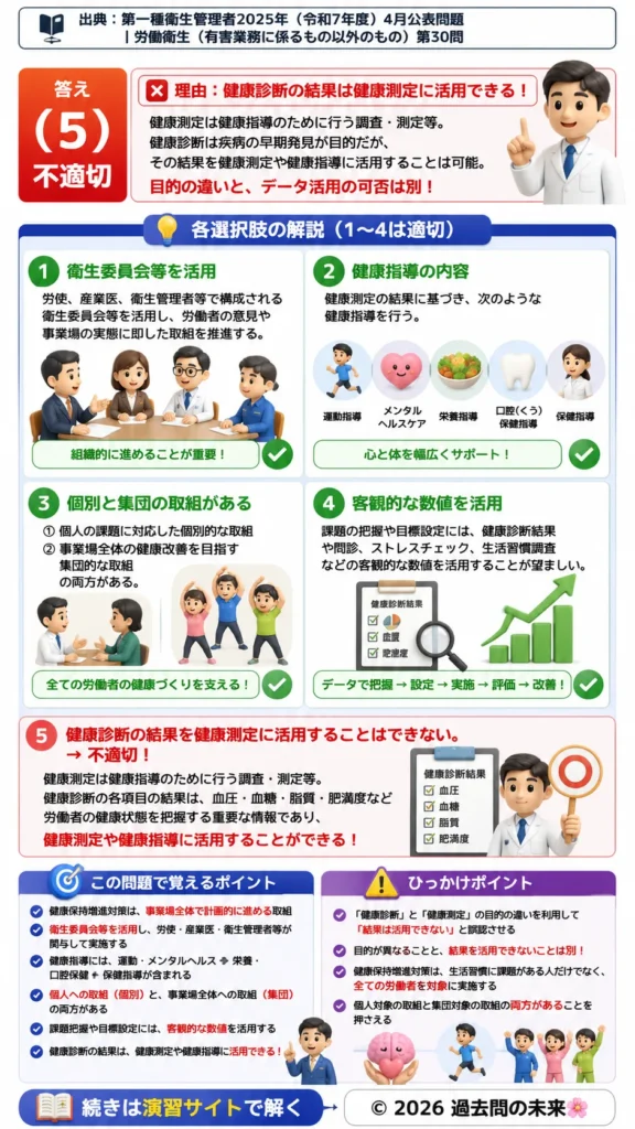 【第一種衛生管理者過去問】2025年4月公表問題｜問30｜健康保持増進対策とTHPの実施内容｜労働衛生（有害業務以外）を解説する画像__1syu-2025-04-eisei-q30