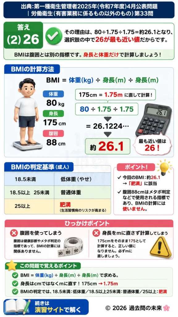 【第一種衛生管理者過去問】2025年4月公表問題｜問33｜BMIの計算方法と肥満判定基準｜労働衛生（有害業務以外）を解説する画像__1syu-2025-04-eisei-q33