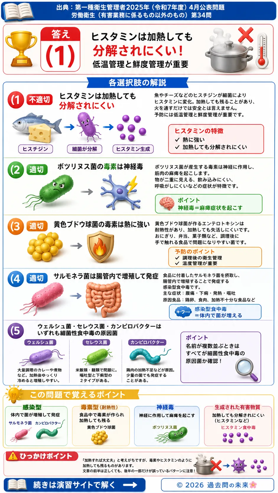 【第一種衛生管理者過去問】2025年4月公表問題｜問34｜細菌性食中毒と毒素型・感染型食中毒の特徴｜労働衛生（有害業務以外）を解説する画像__1syu-2025-04-eisei-q34
