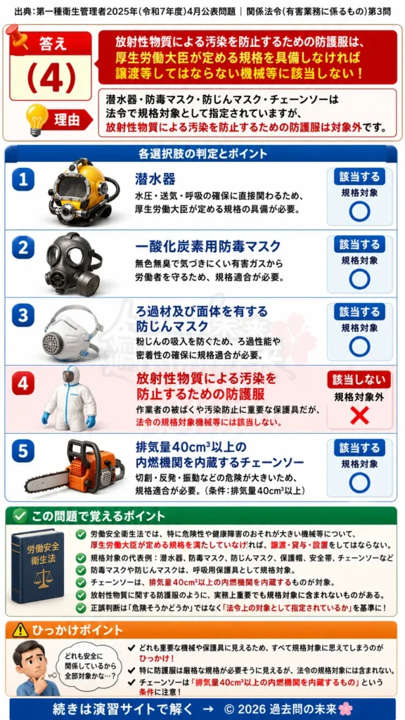 【第一種衛生管理者過去問】2025年4月公表問題｜問3｜労働安全衛生法の規格対象機械・保護具一覧｜関係法令（有害業務）を解説する画像__1syu-2025-04-houreiyugai-q3