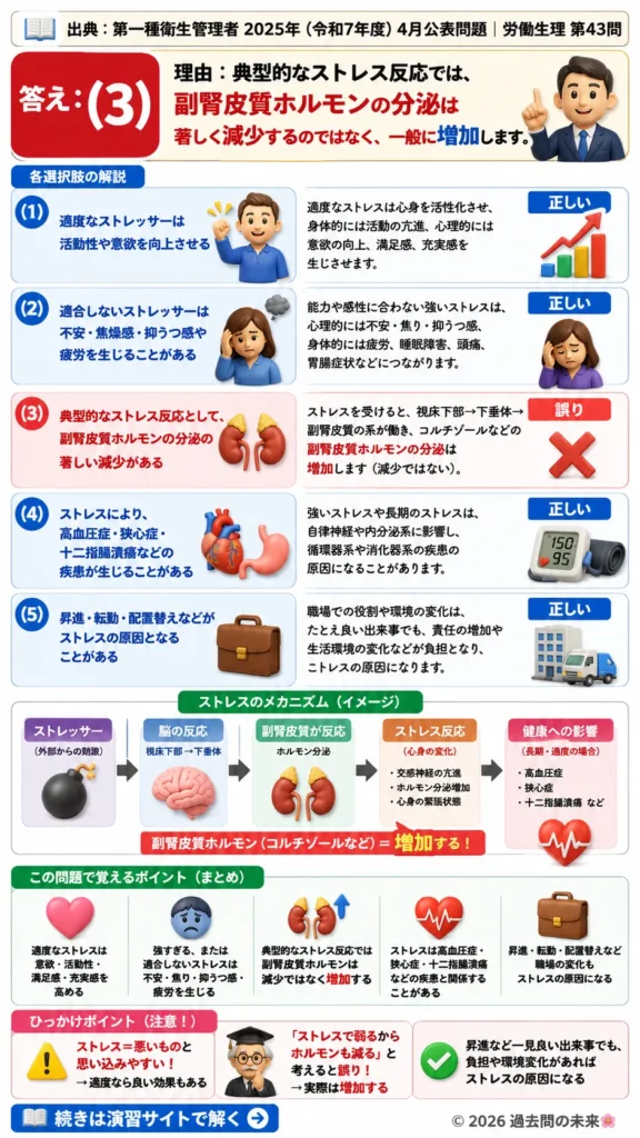 【第一種衛生管理者過去問】2025年4月公表問題｜問43｜ストレス反応と健康への影響｜労働生理を解説する画像__1syu-2025-04-seiri-q43