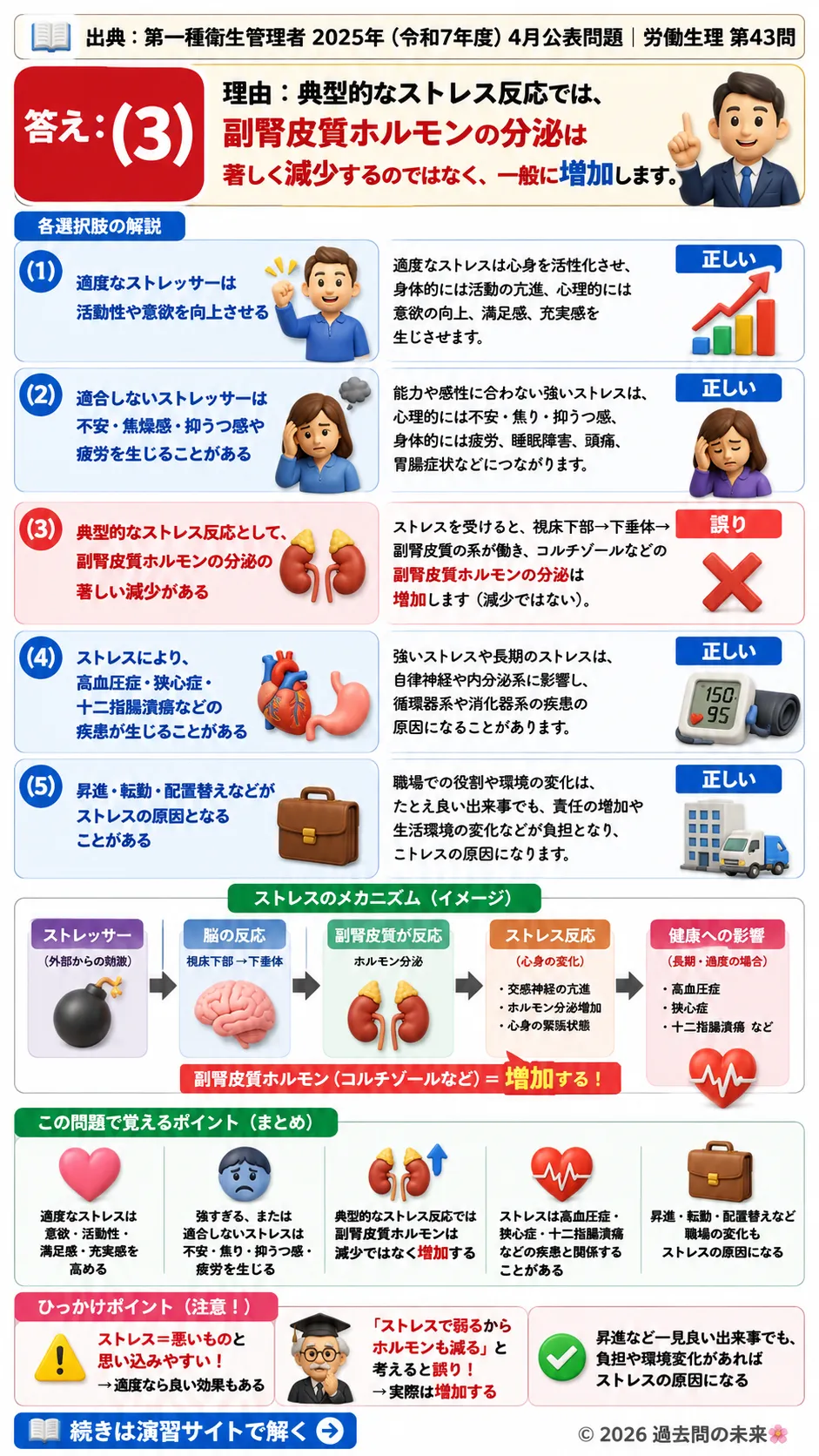 【第一種衛生管理者過去問】2025年4月公表問題｜問43｜ストレス反応と健康への影響｜労働生理を解説する画像__1syu-2025-04-seiri-q43