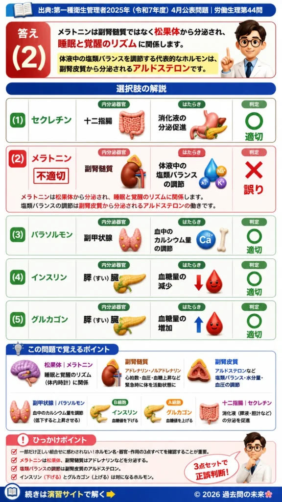 【第一種衛生管理者過去問】2025年4月公表問題｜問44｜ホルモンの種類と内分泌器官の働き｜労働生理を解説する画像__1syu-2025-04-seiri-q44