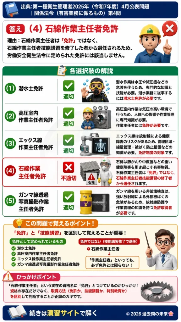 【第一種衛生管理者過去問】2025年4月公表問題｜問4｜労働安全衛生法の免許制度と作業主任者資格一覧｜関係法令（有害業務）を解説する画像__1syu-2025-04-houreiyugai-q4