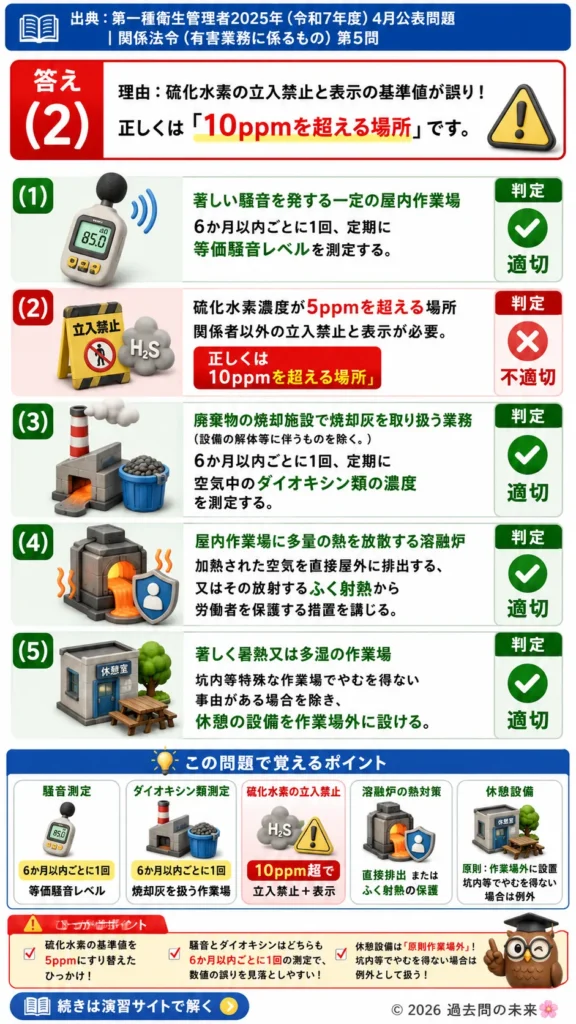 【第一種衛生管理者過去問】2025年4月公表問題｜問5｜労働安全衛生規則の衛生基準・騒音測定と作業環境管理｜関係法令（有害業務）を解説する画像__1syu-2025-04-houreiyugai-q5