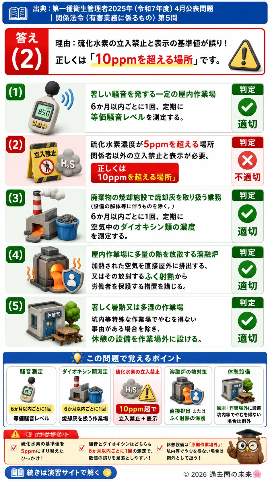 【第一種衛生管理者過去問】2025年4月公表問題｜問5｜労働安全衛生規則の衛生基準・騒音測定と作業環境管理｜関係法令（有害業務）を解説する画像__1syu-2025-04-houreiyugai-q5
