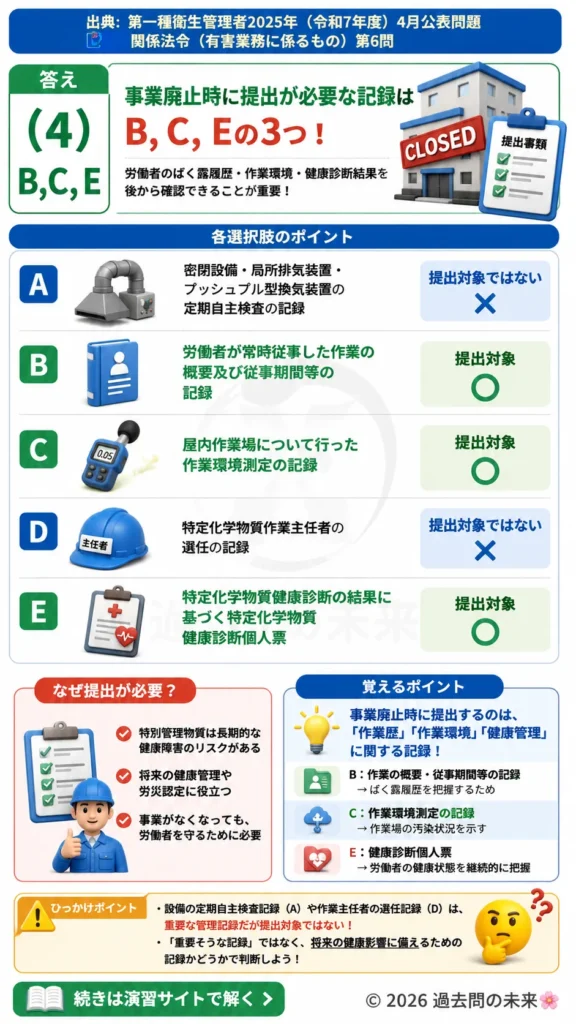 【第一種衛生管理者過去問】2025年4月公表問題｜問6｜特別管理物質の記録保存と事業廃止時の提出書類｜関係法令（有害業務）を解説する画像__1syu-2025-04-houreiyugai-q6