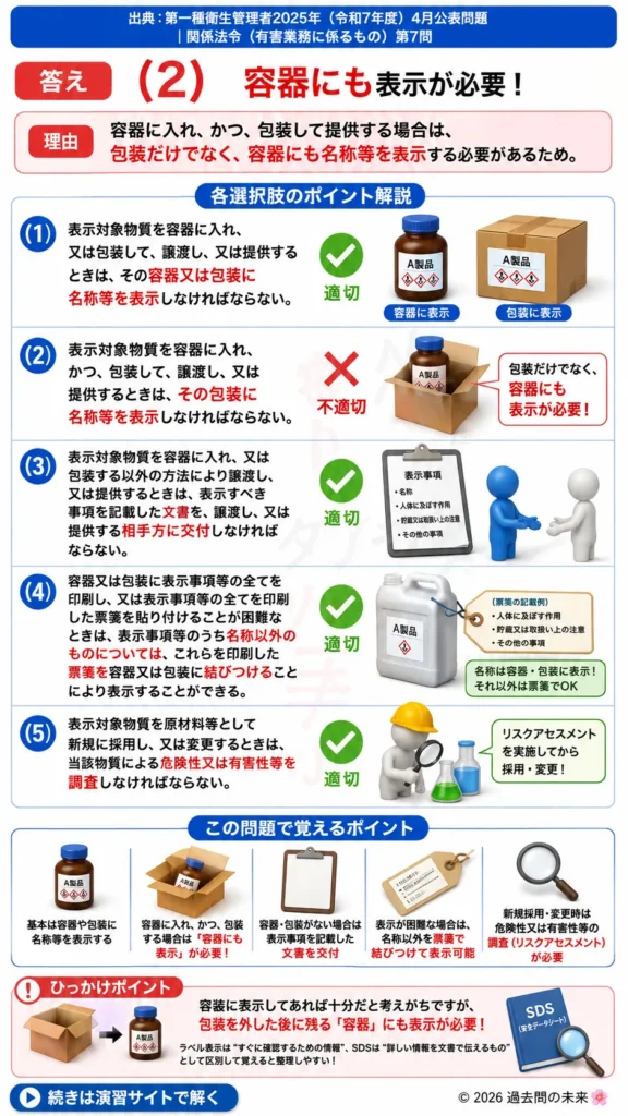 【第一種衛生管理者過去問】2025年4月公表問題｜問7｜表示対象物質のラベル表示義務とSDS制度｜関係法令（有害業務）を解説する画像__1syu-2025-04-houreiyugai-q7