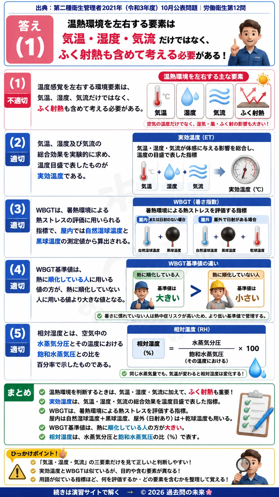 【第二種衛生管理者過去問】2021年10月公表問題｜問12｜温熱環境の評価指標｜実効温度・WBGT・相対湿度の基礎知識｜労働衛生を解説する画像__2syu-2021-10-eisei-q12