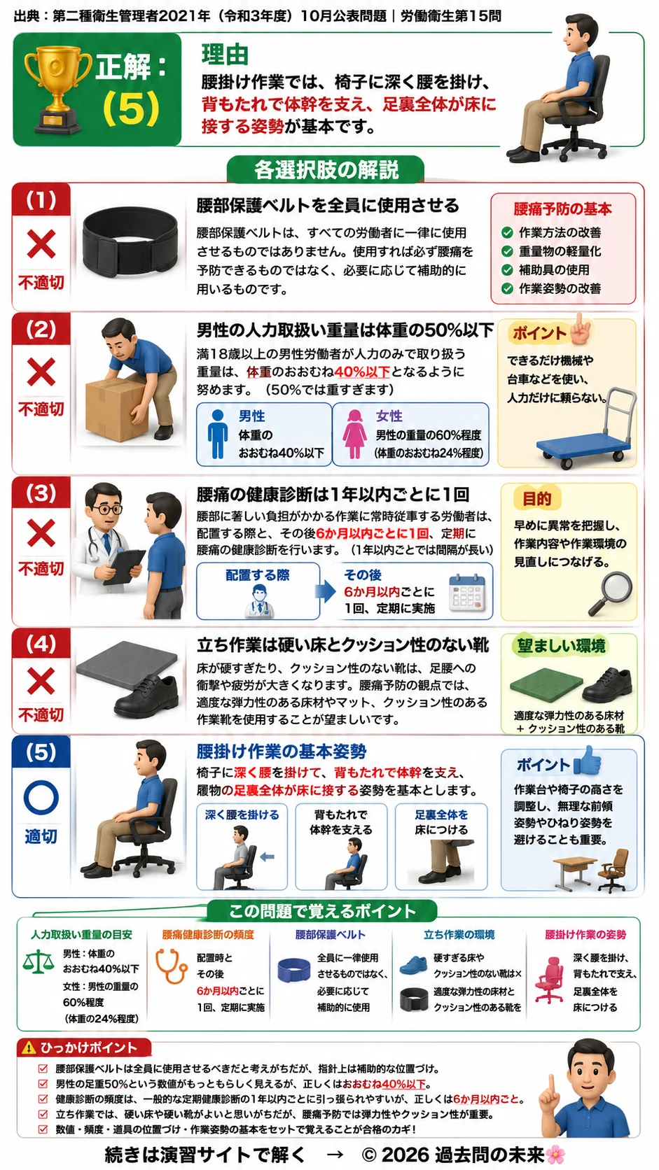 【第二種衛生管理者過去問】2021年10月公表問題｜問15｜腰痛予防対策指針｜作業姿勢と重量物取扱いの基準｜労働衛生を解説する画像__2syu-2021-10-eisei-q15