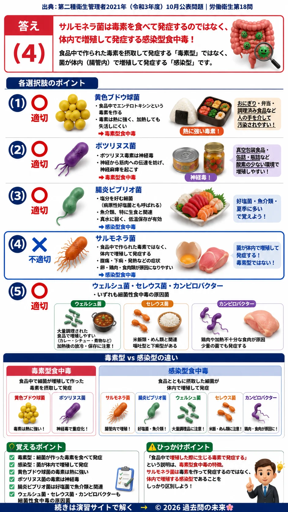 【第二種衛生管理者過去問】2021年10月公表問題｜問18｜細菌性食中毒の原因菌一覧｜毒素型・感染型食中毒の特徴｜労働衛生を解説する画像__2syu-2021-10-eisei-q18