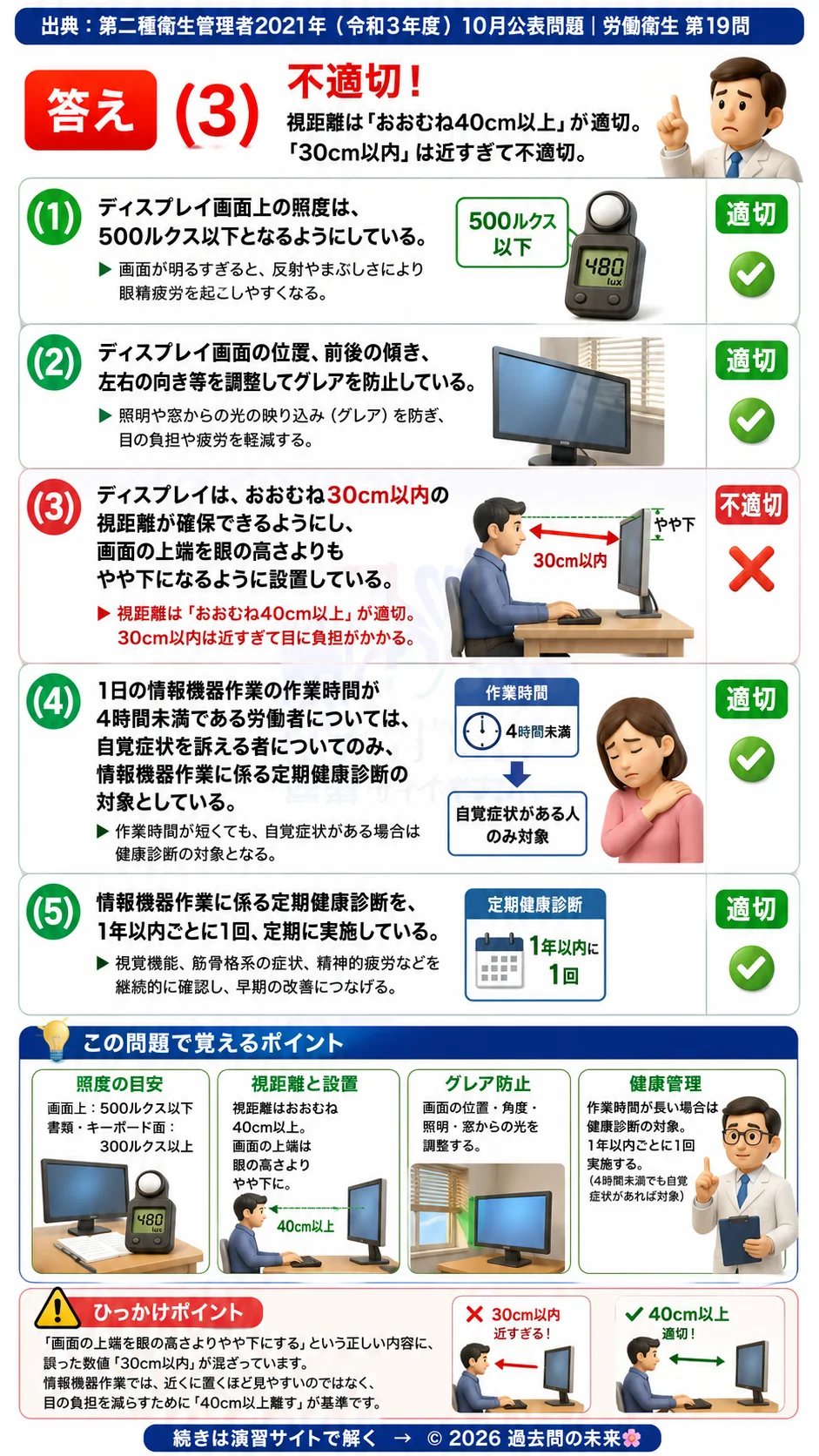 【第二種衛生管理者過去問】2021年10月公表問題｜問19｜情報機器作業ガイドライン｜VDT作業の労働衛生管理対策｜労働衛生を解説する画像__2syu-2021-10-eisei-q19