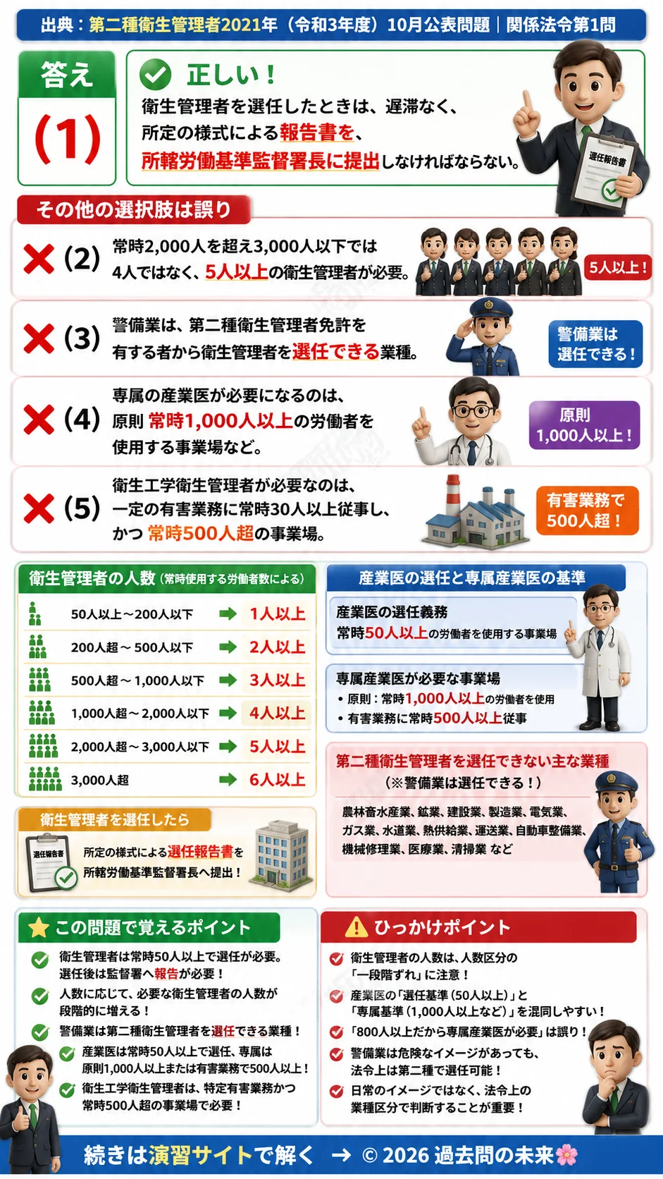 【第二種衛生管理者過去問】2021年10月公表問題｜問1｜事業場の衛生管理体制｜衛生管理者と産業医の選任基準｜関係法令を解説する画像__2syu-2021-10-hourei-q1
