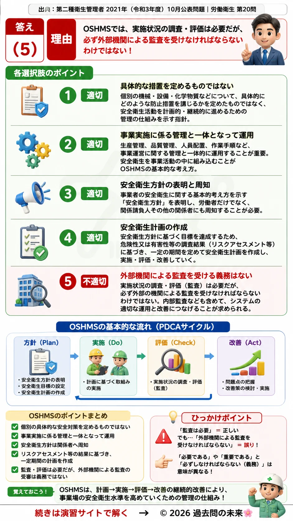 【第二種衛生管理者過去問】2021年10月公表問題｜問20｜労働安全衛生マネジメントシステム指針｜OSHMSの基本と運用方法｜労働衛生を解説する画像__2syu-2021-10-eisei-q20