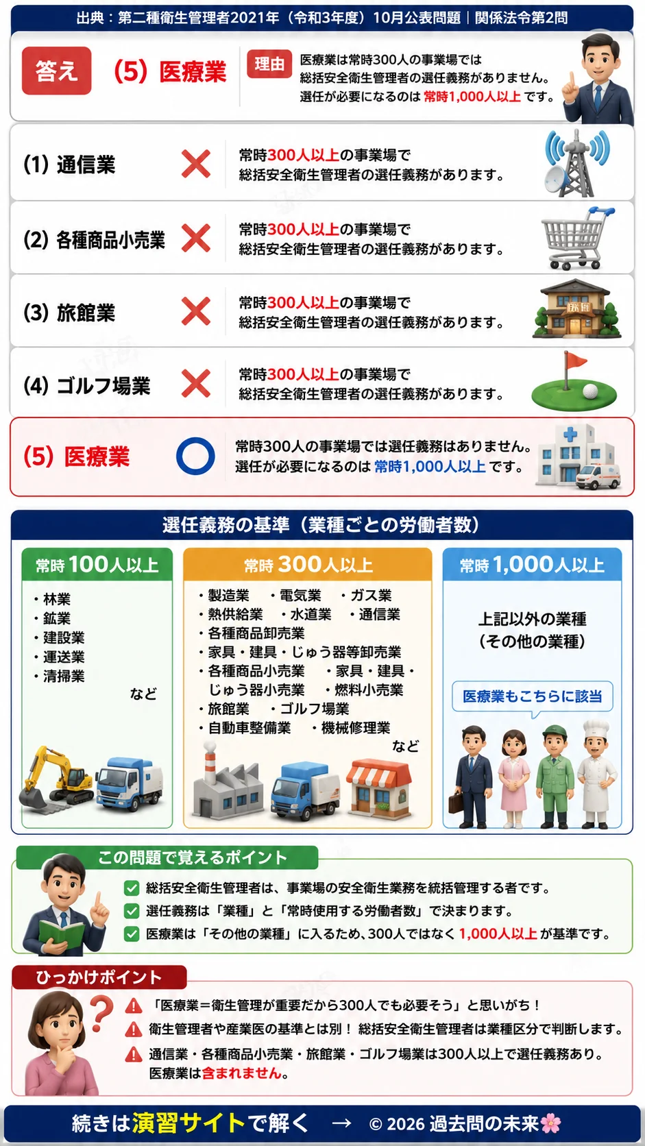 【第二種衛生管理者過去問】2021年10月公表問題｜問2｜総括安全衛生管理者の選任義務｜業種別対象事業場一覧｜関係法令を解説する画像__2syu-2021-10-hourei-q2