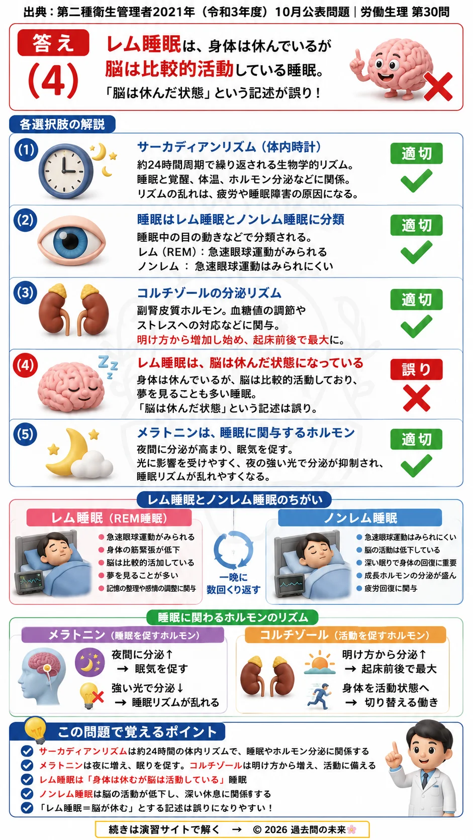 【第二種衛生管理者過去問】2021年10月公表問題｜問30｜睡眠の基礎知識｜レム睡眠・サーカディアンリズム・メラトニンの働き｜労働生理を解説する画像__2syu-2021-10-seiri-q30