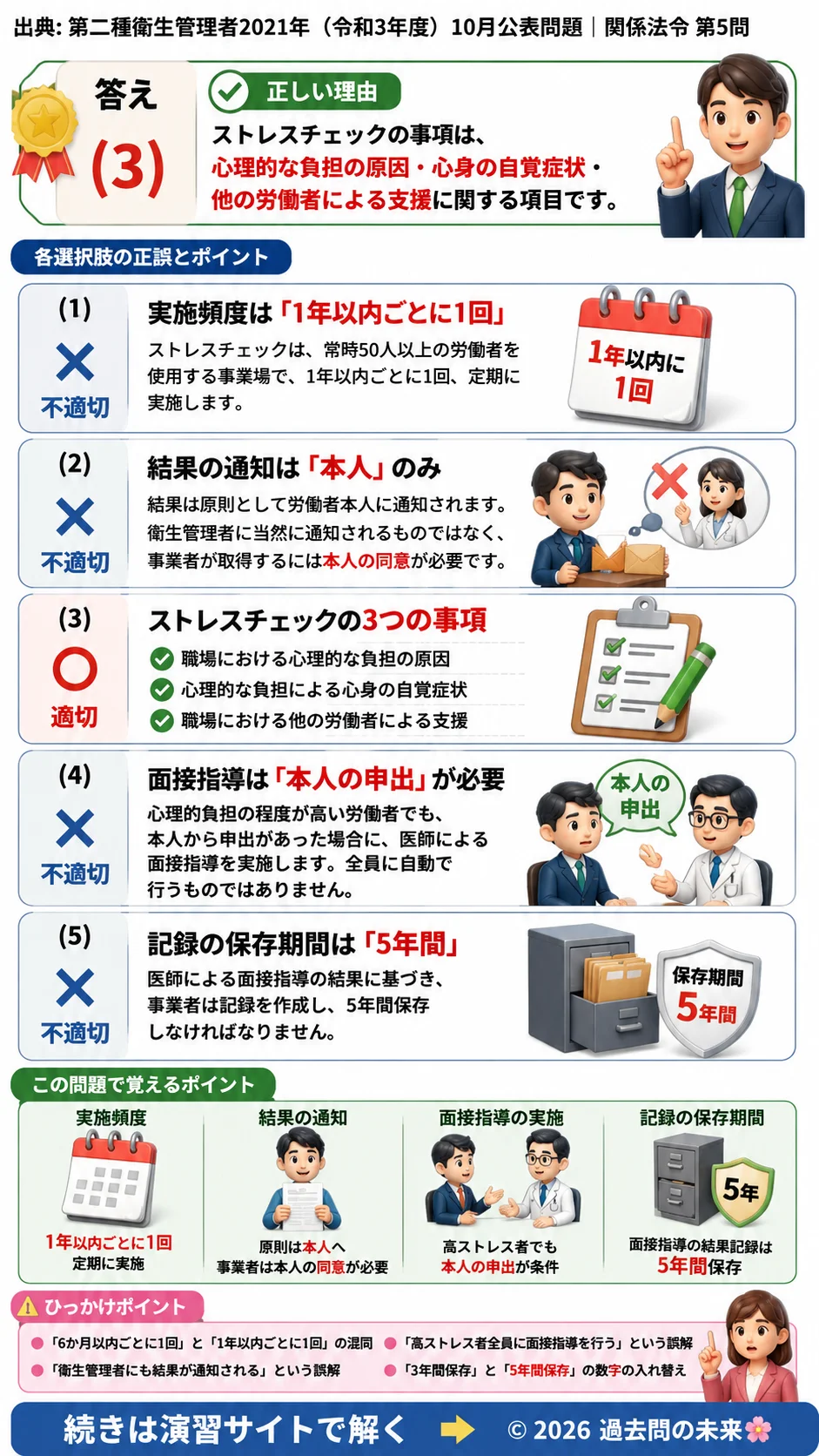 【第二種衛生管理者過去問】2021年10月公表問題｜問5｜ストレスチェック制度の実施基準｜面接指導と記録保存義務｜関係法令を解説する画像__2syu-2021-10-hourei-q5