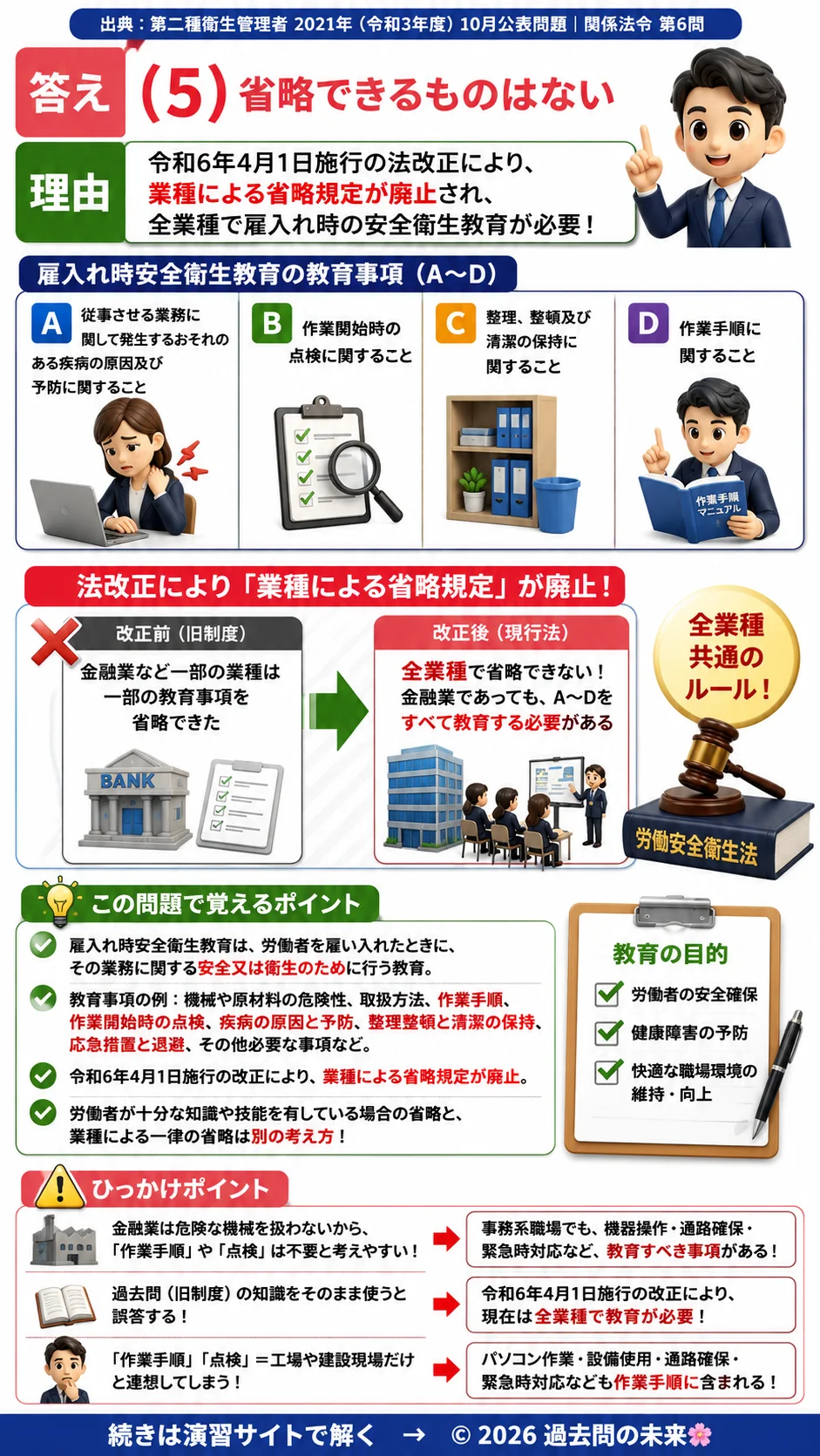【第二種衛生管理者過去問】2021年10月公表問題｜問6｜雇入れ時安全衛生教育の教育項目｜法改正後の必須事項｜関係法令を解説する画像__2syu-2021-10-hourei-q6