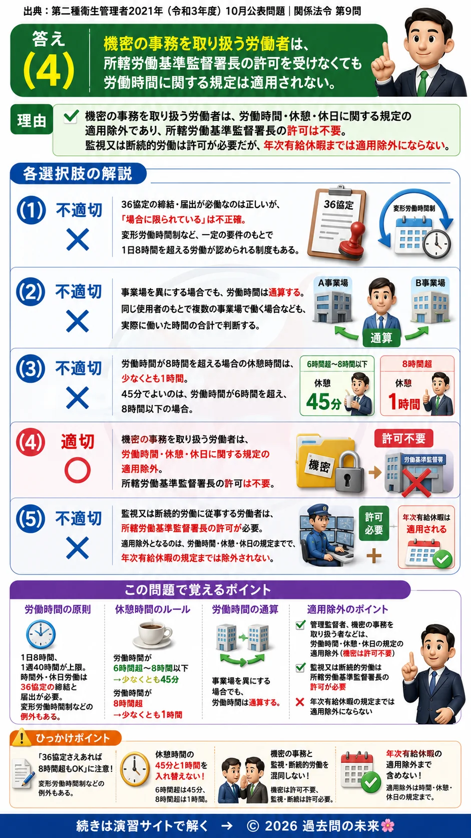 【第二種衛生管理者過去問】2021年10月公表問題｜問9｜労働基準法の労働時間と休憩時間｜時間外労働の基本ルール｜関係法令を解説する画像__2syu-2021-10-hourei-q9