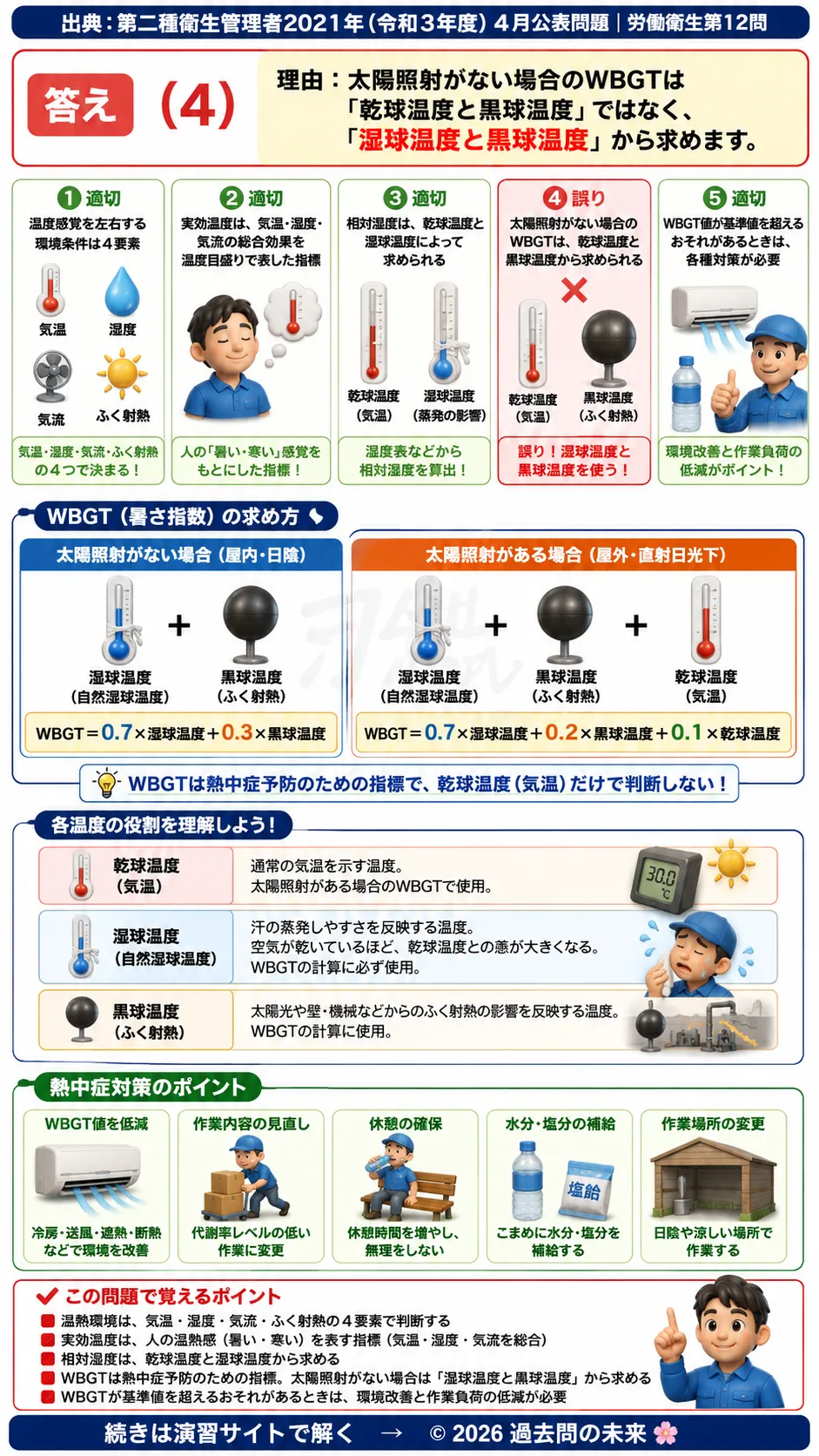 【第二種衛生管理者過去問】2021年4月公表問題｜問12｜温熱環境とWBGT指数｜実効温度・相対湿度・熱中症対策｜労働衛生を解説する画像__2syu-2021-04-eisei-q12