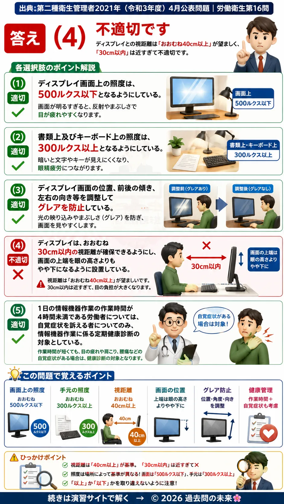 【第二種衛生管理者過去問】2021年4月公表問題｜問16｜情報機器作業ガイドライン｜VDT作業の照度・視距離・健康管理｜労働衛生を解説する画像__2syu-2021-04-eisei-q16