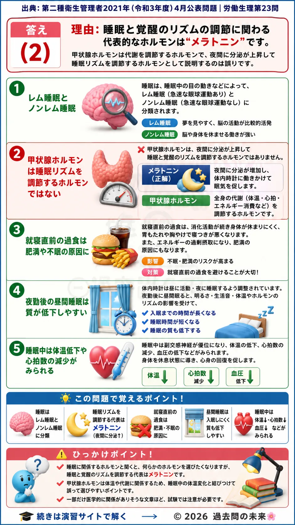 【第二種衛生管理者過去問】2021年4月公表問題｜問23｜睡眠の仕組みと睡眠ホルモン｜レム睡眠・ノンレム睡眠の基礎知識｜労働生理を解説する画像__2syu-2021-04-seiri-q23