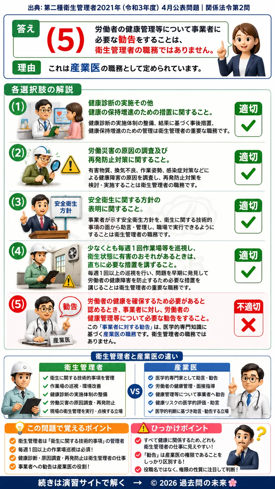 【第二種衛生管理者過去問】2021年4月公表問題｜問2｜衛生管理者の職務内容一覧｜巡視・健康管理・法定業務の基礎知識｜関係法令を解説する画像__2syu-2021-04-hourei-q2