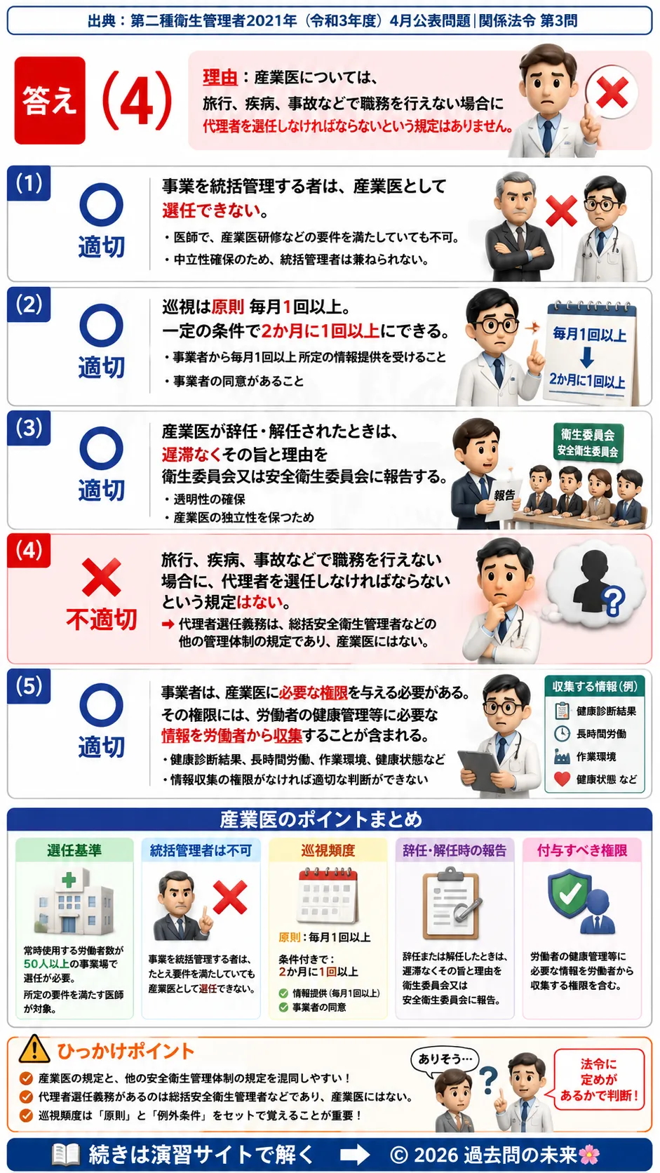【第二種衛生管理者過去問】2021年4月公表問題｜問3｜産業医の職務と選任基準｜巡視義務・権限・法令ポイント｜関係法令を解説する画像__2syu-2021-04-hourei-q3