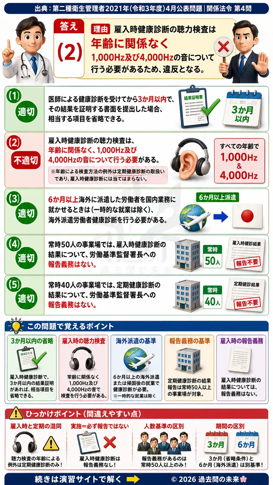 【第二種衛生管理者過去問】2021年4月公表問題｜問4｜健康診断の実施基準と報告義務｜雇入時健康診断・定期健康診断の基礎知識｜関係法令を解説する画像__2syu-2021-04-hourei-q4