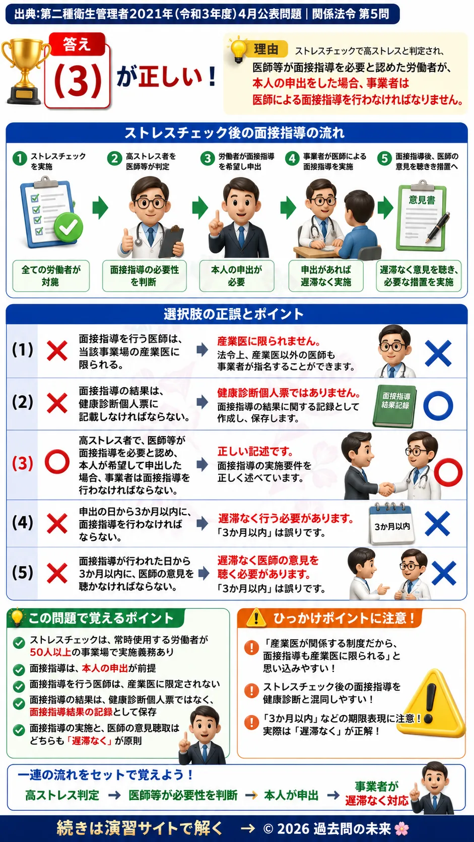 【第二種衛生管理者過去問】2021年4月公表問題｜問5｜ストレスチェック面接指導制度｜高ストレス者対応と実施義務｜関係法令を解説する画像__2syu-2021-04-hourei-q5