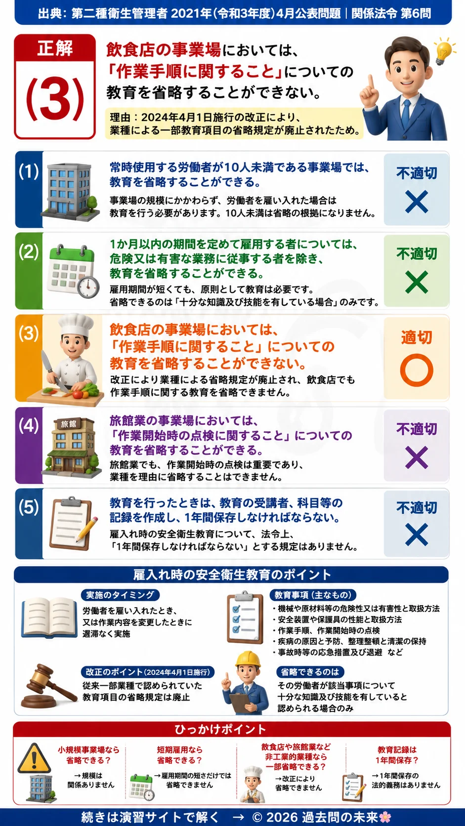 【第二種衛生管理者過去問】2021年4月公表問題｜問6｜雇入れ時安全衛生教育の実施基準｜教育項目・省略条件・保存期間｜関係法令を解説する画像__2syu-2021-04-hourei-q6
