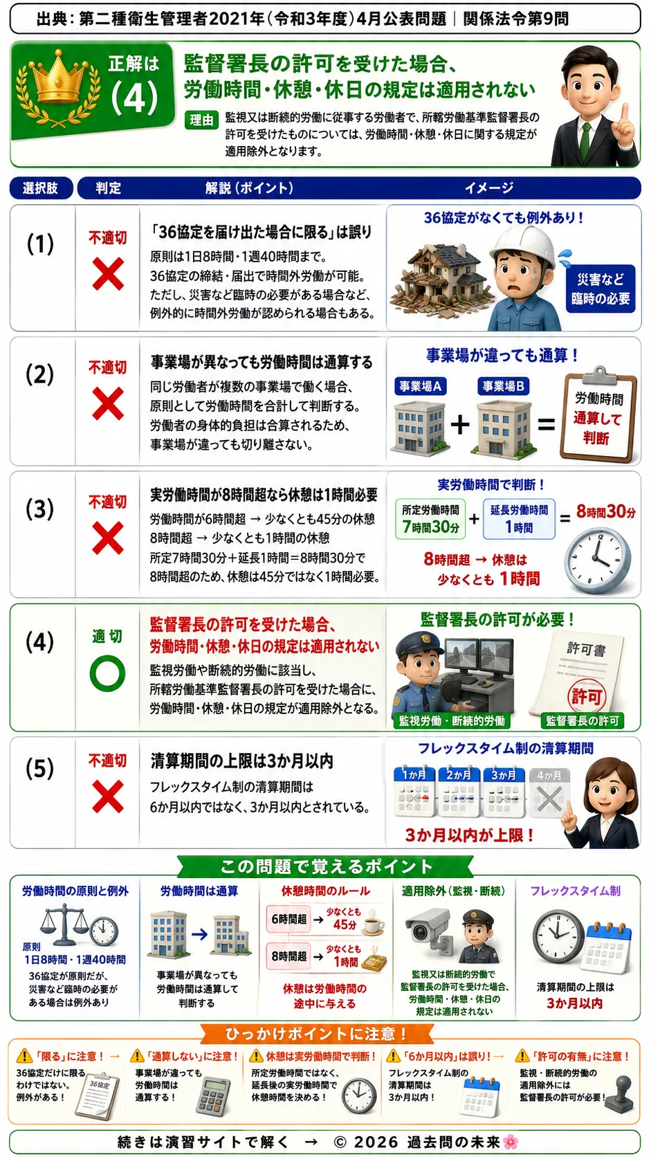 【第二種衛生管理者過去問】2021年4月公表問題｜問9｜労働基準法の労働時間ルール｜時間外労働・休憩・フレックスタイム制｜関係法令を解説する画像__2syu-2021-04-hourei-q9
