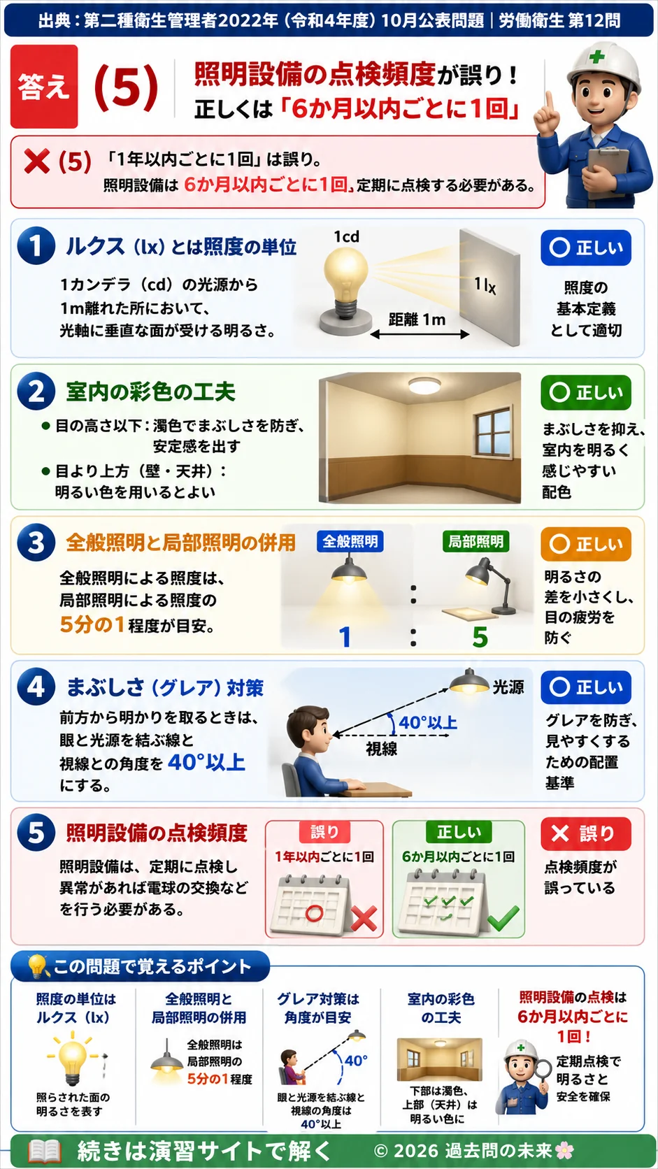 【第二種衛生管理者過去問】2022年10月公表問題｜問12｜照明と採光の基礎知識｜照度・局部照明・グレア対策労働衛生を解説する画像__2syu-2022-10-eisei-q12
