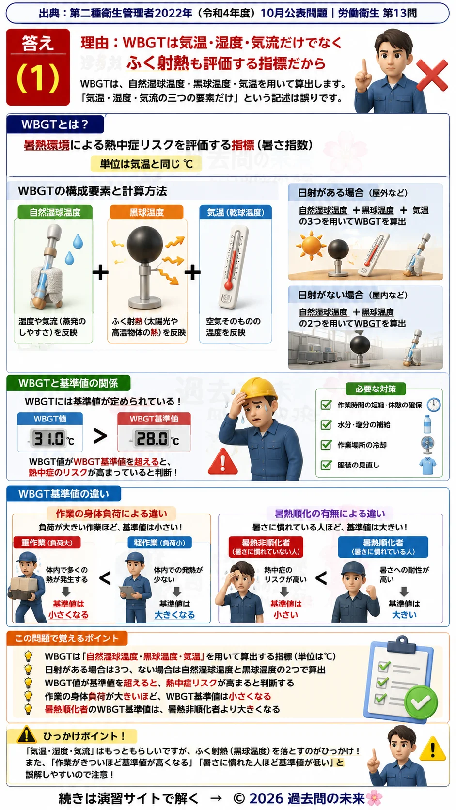 【第二種衛生管理者過去問】2022年10月公表問題｜問13｜WBGTの計算方法と基準値｜暑熱環境評価と熱中症対策｜労働衛生を解説する画像__2syu-2022-10-eisei-q13