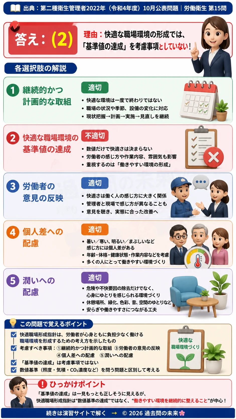 【第二種衛生管理者過去問】2022年10月公表問題｜問15｜快適職場形成指針のポイント｜快適な職場環境づくりの考え方｜労働衛生を解説する画像__2syu-2022-10-eisei-q15