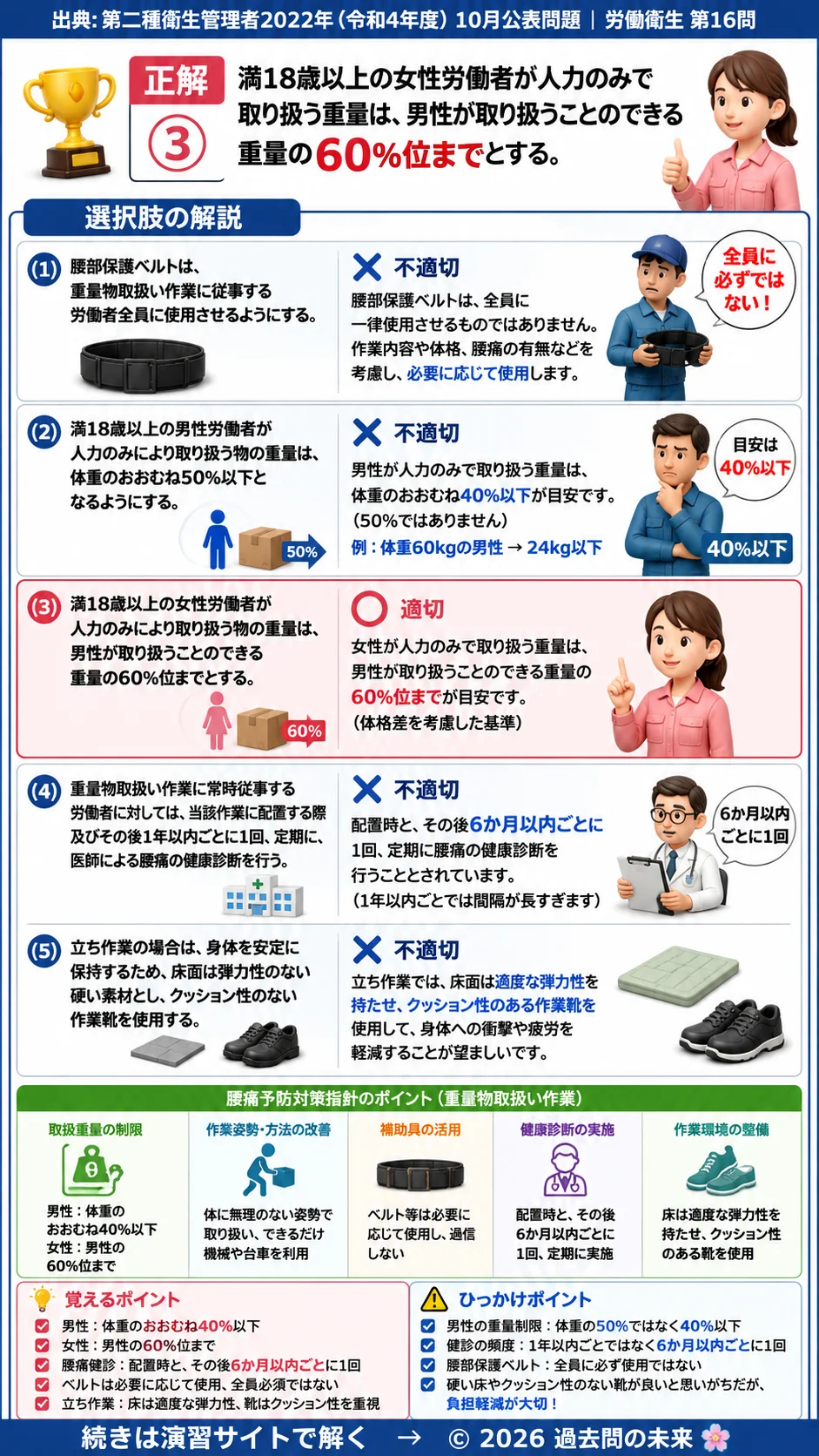 【第二種衛生管理者過去問】2022年10月公表問題｜問16｜腰痛予防対策指針｜重量物取扱いと腰痛防止対策｜労働衛生を解説する画像__2syu-2022-10-eisei-q16