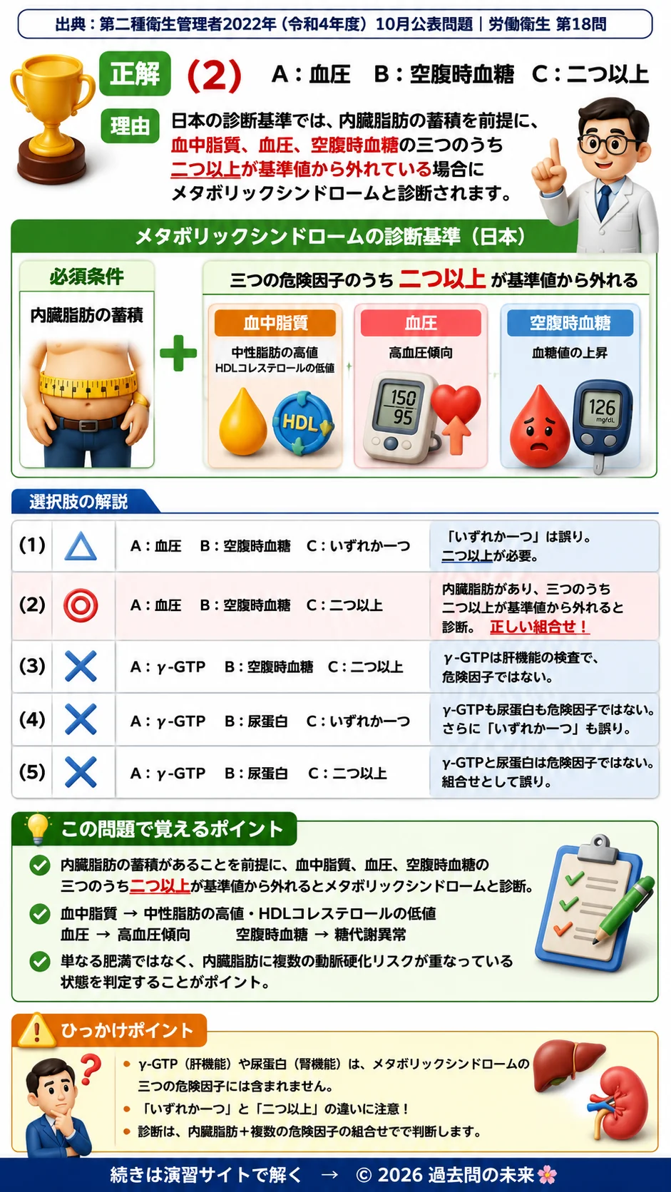 【第二種衛生管理者過去問】2022年10月公表問題｜問18｜メタボリックシンドローム診断基準｜内臓脂肪と危険因子判定｜労働衛生を解説する画像__2syu-2022-10-eisei-q18