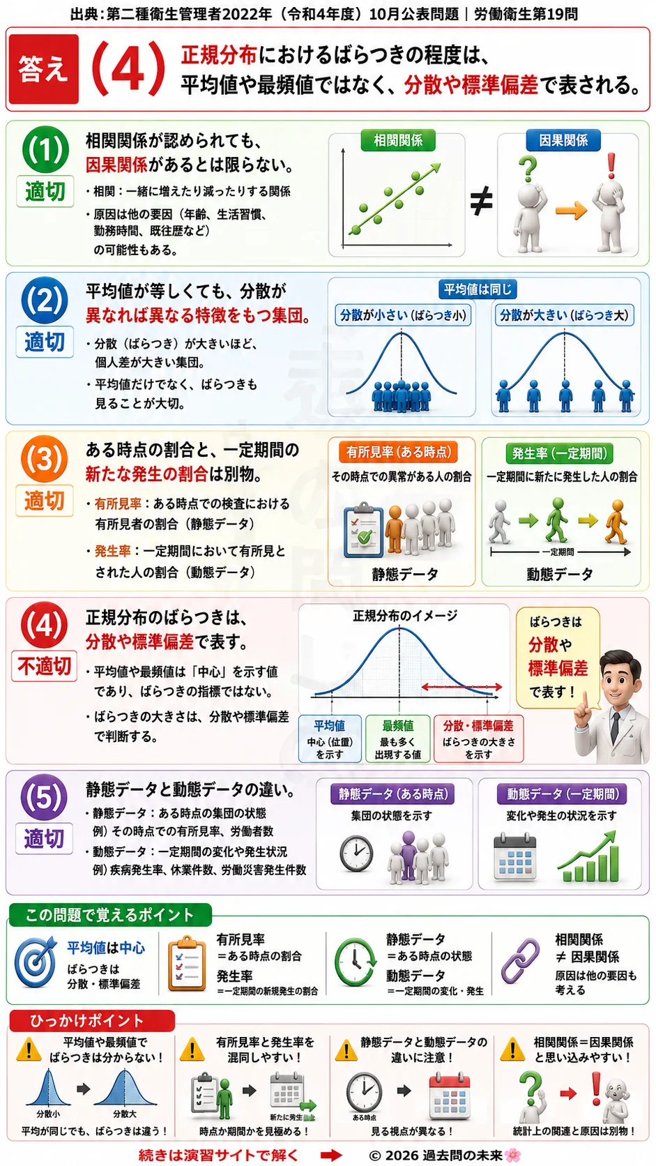 【第二種衛生管理者過去問】2022年10月公表問題｜問19｜労働衛生管理統計の基礎知識｜有所見率・発生率・静態データ｜労働衛生を解説する画像__2syu-2022-10-eisei-q19